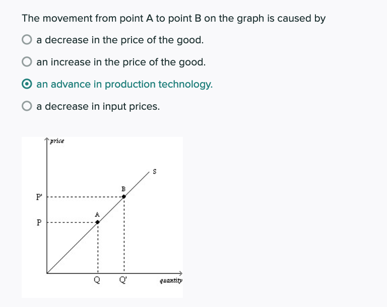 The movement from point A to point B on the graph is caused by
O a decrease in the price of the good.
an increase in the price of the good.
O an advance in production technology.
O a decrease in input prices.
price
B
P'
quaxtity
lo
