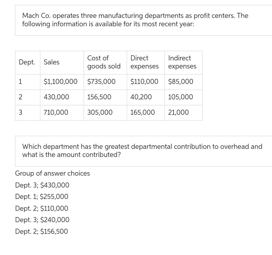 Mach Co. operates three manufacturing departments as profit centers. The
following information is available for its most recent year:
Dept. Sales
1
2
3
$1,100,000
430,000
710,000
Cost of
goods sold
$735,000
156,500
305,000
Direct
expenses
Indirect
expenses
$110,000
$85,000
40,200
105,000
165,000 21,000
Which department has the greatest departmental contribution to overhead and
what is the amount contributed?
Group of answer choices
Dept. 3; $430,000
Dept. 1; $255,000
Dept. 2; $110,000
Dept. 3; $240,000
Dept. 2; $156,500