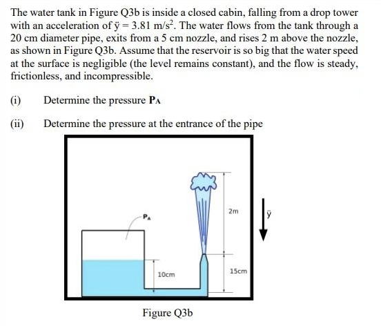 The water tank in Figure Q3b is inside a closed cabin, falling from a drop tower
with an acceleration of y = 3.81 m/s². The water flows from the tank through a
20 cm diameter pipe, exits from a 5 cm nozzle, and rises 2 m above the nozzle,
as shown in Figure Q3b. Assume that the reservoir is so big that the water speed
at the surface is negligible (the level remains constant), and the flow is steady,
frictionless, and incompressible.
Determine the pressure PA
Determine the pressure at the entrance of the pipe
(i)
(ii)
10cm
Figure Q3b
2m
15cm