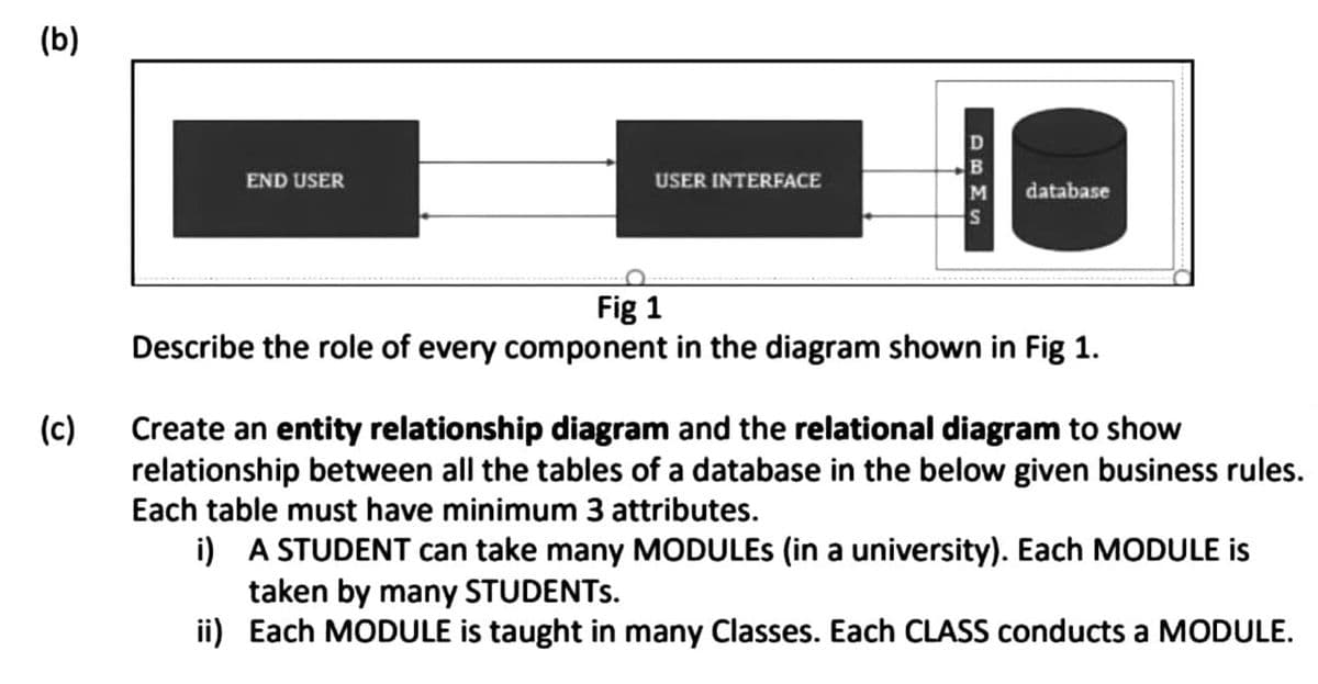 (b)
END USER
USER INTERFACE
database
Fig 1
Describe the role of every component in the diagram shown in Fig 1.
(c)
Create an entity relationship diagram and the relational diagram to show
relationship between all the tables of a database in the below given business rules.
Each table must have minimum 3 attributes.
i) A STUDENT can take many MODULES (in a university). Each MODULE is
taken by many STUDENTSS.
ii) Each MODULE is taught in many Classes. Each CLASS conducts a MODULE.
ABMS
