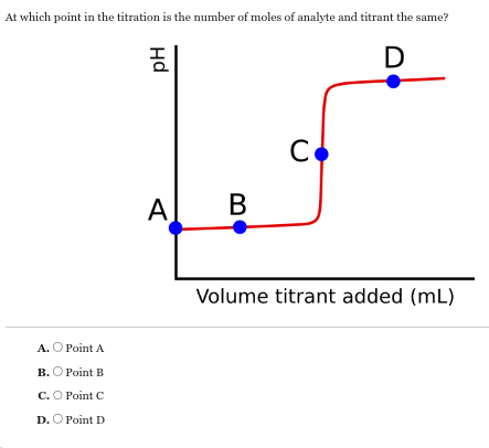 At which point in the titration is the number of moles of analyte and titrant the same?
Hd
D
A. O Point A
B. Point B
C. O Point C
D. Point D
A
B
C
Volume titrant added (mL)