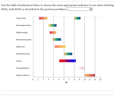 Use the table of indicators below to choose the most appropriate indicator to use when titrating
HNO, with KOH as described in the previous problem.[
Thymol blue
Bromophenol blue
Methyl orange
Bromocresol green
Methyl red
Bromthymol blue
Litmus
Phenolphthalein
Alizarin yellow R
2
5
9
10
11 12 13
PH