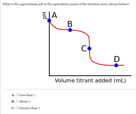 What is the approximate pH at the equivalence point of the titration curve shown below?
A
B
A. O Less than 7
B. About 7
C. Greater than 7
C
D
Volume titrant added (mL)