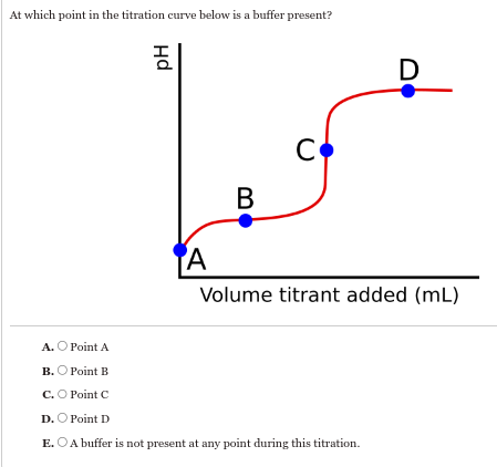 At which point in the titration curve below is a buffer present?
Hd
HO
D
A
B
C
Volume titrant added (mL)
A. Point A
B. Point B
C. O Point C
D. O Point D
E.O A buffer is not present at any point during this titration.