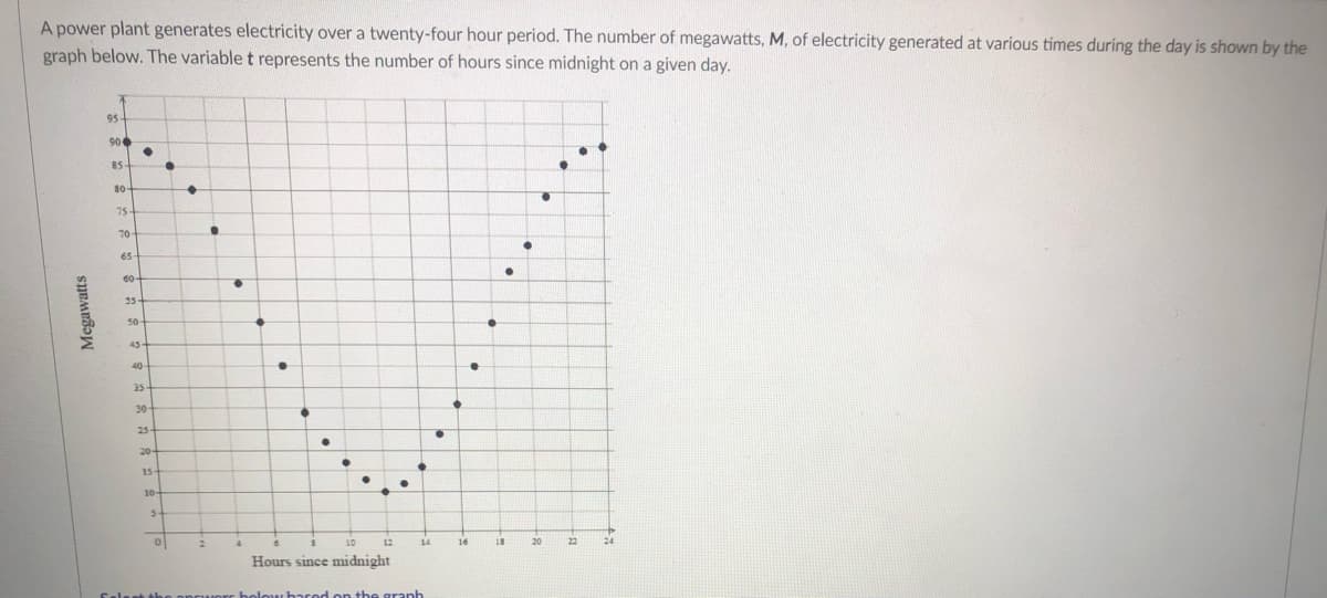 A power plant generates electricity over a twenty-four hour period. The number of megawatts, M, of electricity generated at various times during the day is shown by the
graph below. The variable t represents the number of hours since midnight on a given day.
95
85
80
75
70
65
60
15
50
45
40
35
30
25
20
15
10-
10
12
16
18
20
22
Hours since midnight
below baced on tbe granh
Megawatts
