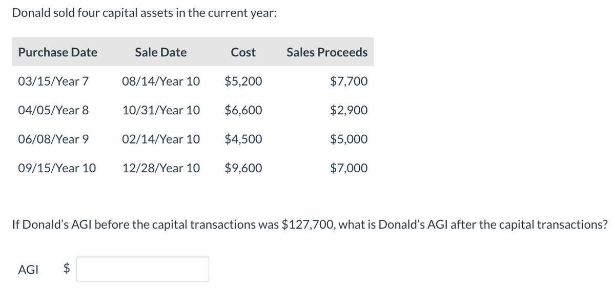 Donald sold four capital assets in the current year:
Purchase Date
03/15/Year 7
04/05/Year 8
06/08/Year 9
09/15/Year 10
Sale Date
AGI $
08/14/Year 10
$5,200
$6,600
$4,500
12/28/Year 10 $9,600
10/31/Year 10
Cost
02/14/Year 10
Sales Proceeds
$7,700
$2,900
$5,000
$7,000
If Donald's AGI before the capital transactions was $127,700, what is Donald's AGI after the capital transactions?