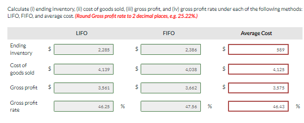Calculate (i) ending inventory. (ii) cost of goods sold. (iii) gross profit, and (iv) gross profit rate under each of the following methods:
LIFO, FIFO, and average cost. (Round Gross profit rate to 2 decimal places, e.g. 25.22%.)
Ending
inventory
Cost of
goods sold
Gross profit
Gross profit
rate
69
$
LIFO
2,285
4,139
3,561
46.25 %
60
$
194
60
FIFO
2,386
4,038
3,662
47.56
%
69
69
69
Average Cost
589
4,125
3,575
46.43
%