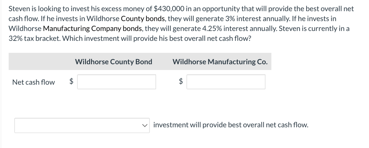 Steven is looking to invest his excess money of $430,000 in an opportunity that will provide the best overall net
cash flow. If he invests in Wildhorse County bonds, they will generate 3% interest annually. If he invests in
Wildhorse Manufacturing Company bonds, they will generate 4.25% interest annually. Steven is currently in a
32% tax bracket. Which investment will provide his best overall net cash flow?
Net cash flow
$
Wildhorse County Bond
Wildhorse Manufacturing Co.
$
investment will provide best overall net cash flow.