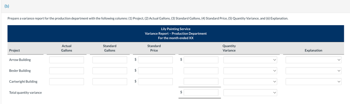 (b)
Prepare a variance report for the production department with the following columns: (1) Project, (2) Actual Gallons, (3) Standard Gallons, (4) Standard Price, (5) Quantity Variance, and (6) Explanation.
Project
Arrow Building
Besler Building
Cartwright Building
Total quantity variance
Actual
Gallons
Standard
Gallons
$
tA
$
$
Lily Painting Service
Variance Report - Production Department
For the month ended XX
Standard
Price
$
$
Quantity
Variance
Explanation
>
>