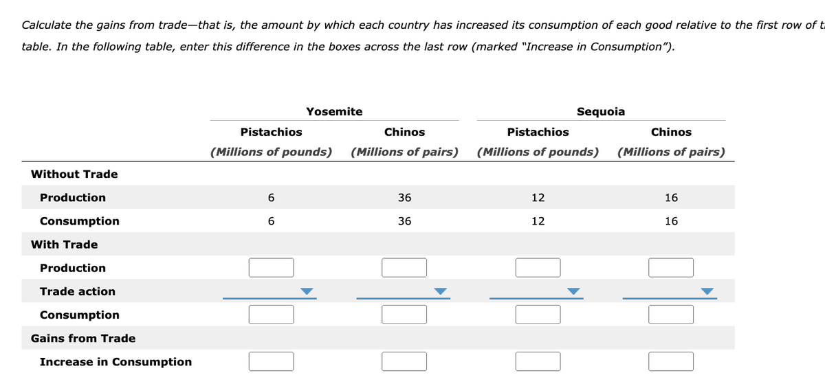 Calculate the gains from trade-that is, the amount by which each country has increased its consumption of each good relative to the first row of t
table. In the following table, enter this difference in the boxes across the last row (marked "Increase in Consumption").
Without Trade
Production
Consumption
With Trade
Production
Trade action
Consumption
Gains from Trade
Increase in Consumption
Yosemite
Pistachios
(Millions of pounds)
6
6
Chinos
(Millions of pairs)
36
36
Sequoia
Pistachios
(Millions of pounds)
12
12
Chinos
(Millions of pairs)
16
16