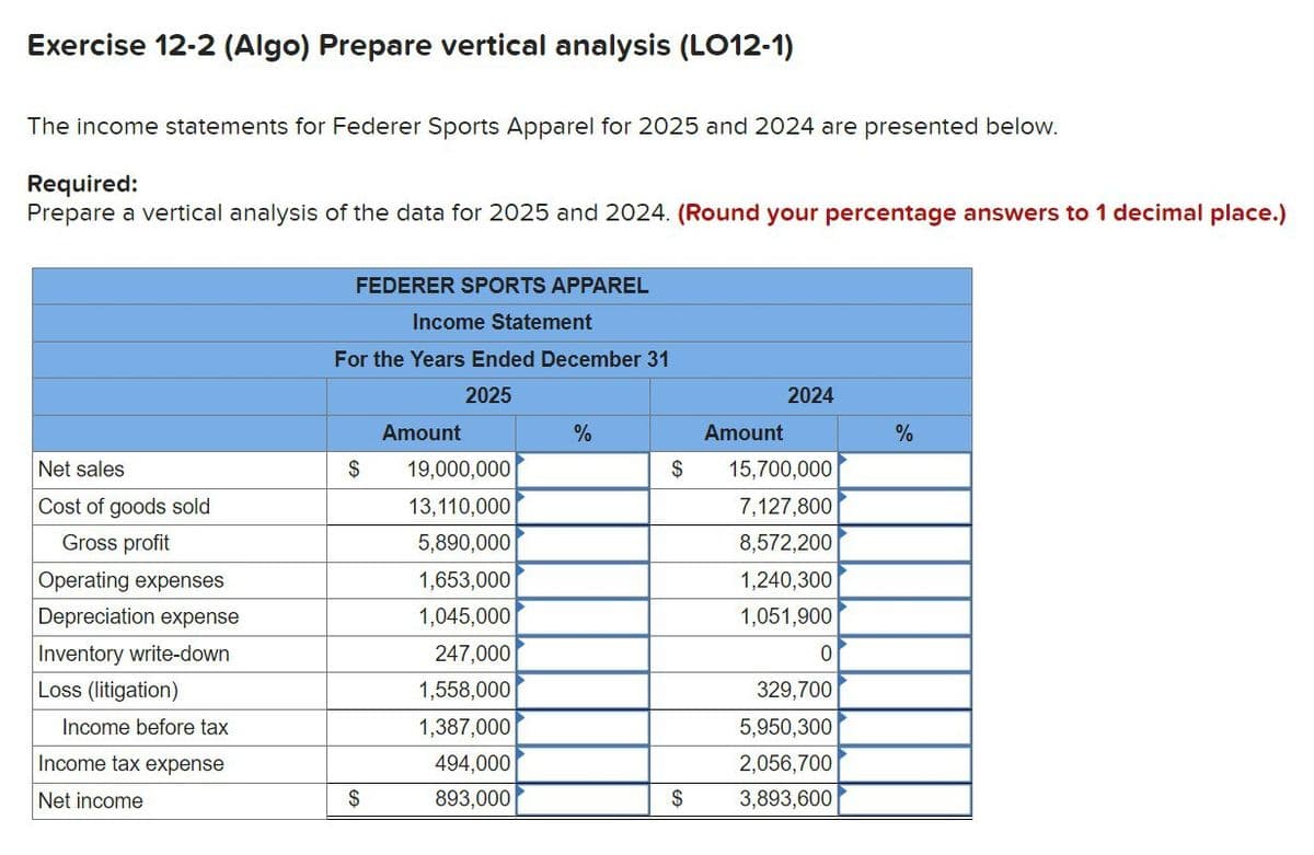 Exercise 12-2 (Algo) Prepare vertical analysis (LO12-1)
The income statements for Federer Sports Apparel for 2025 and 2024 are presented below.
Required:
Prepare a vertical analysis of the data for 2025 and 2024. (Round your percentage answers to 1 decimal place.)
Net sales
Cost of goods sold
Gross profit
Operating expenses
Depreciation expense
Inventory write-down
Loss (litigation)
Income before tax
Income tax expense
Net income
FEDERER SPORTS APPAREL
Income Statement
For the Years Ended December 31
2025
$
$
Amount
19,000,000
13,110,000
5,890,000
1,653,000
1,045,000
247,000
1,558,000
1,387,000
494,000
893,000
%
$
$
Amount
2024
15,700,000
7,127,800
8,572,200
1,240,300
1,051,900
0
329,700
5,950,300
2,056,700
3,893,600
%
