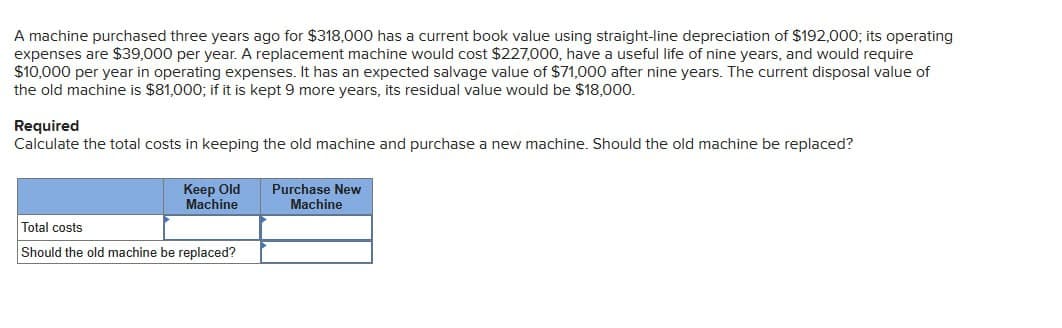 A machine purchased three years ago for $318,000 has a current book value using straight-line depreciation of $192,000; its operating
expenses are $39,000 per year. A replacement machine would cost $227,000, have a useful life of nine years, and would require
$10,000 per year in operating expenses. It has an expected salvage value of $71,000 after nine years. The current disposal value of
the old machine is $81,000; if it is kept 9 more years, its residual value would be $18,000.
Required
Calculate the total costs in keeping the old machine and purchase a new machine. Should the old machine be replaced?
Keep Old
Machine
Total costs
Should the old machine be replaced?
Purchase New
Machine
