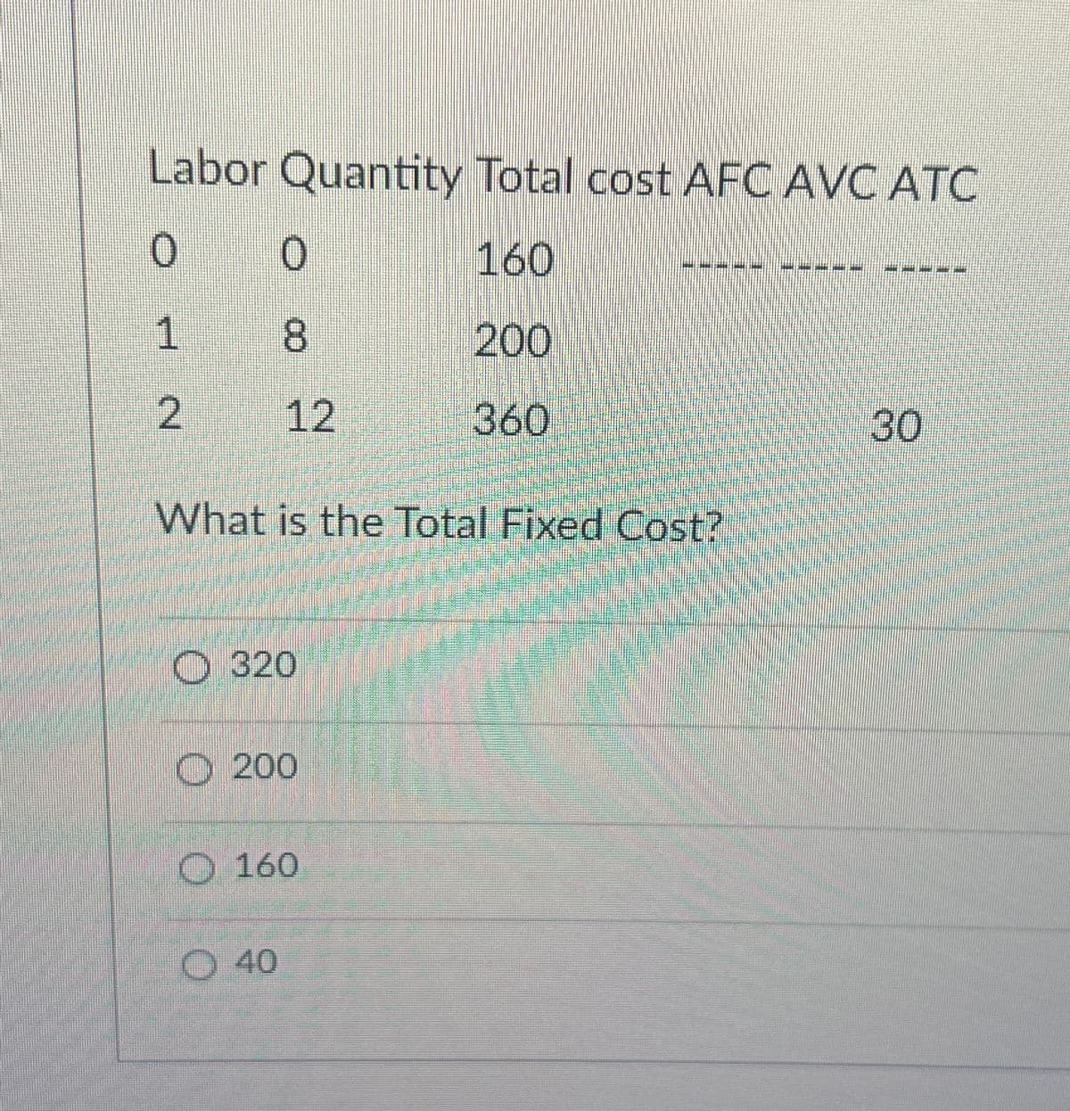 Labor Quantity Total cost AFC AVC ATC
0
0
160
خر
8
200
2
12
360
What is the Total Fixed Cost?
O 320
200
160
O 40
30