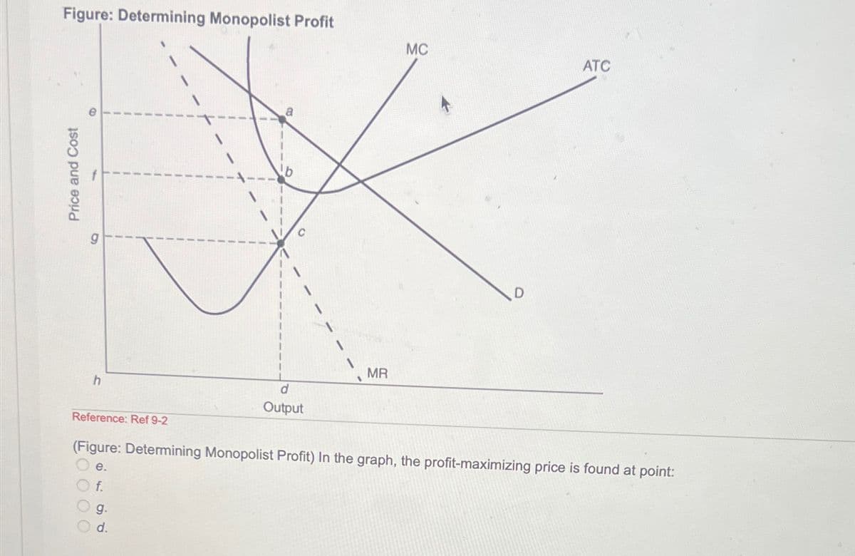 Figure: Determining Monopolist Profit
Price and Cost
6
a
MC
ATC
MR
h
Reference: Ref 9-2
d
Output
(Figure: Determining Monopolist Profit) In the graph, the profit-maximizing price is found at point:
e.
f.
9.
0518
0000