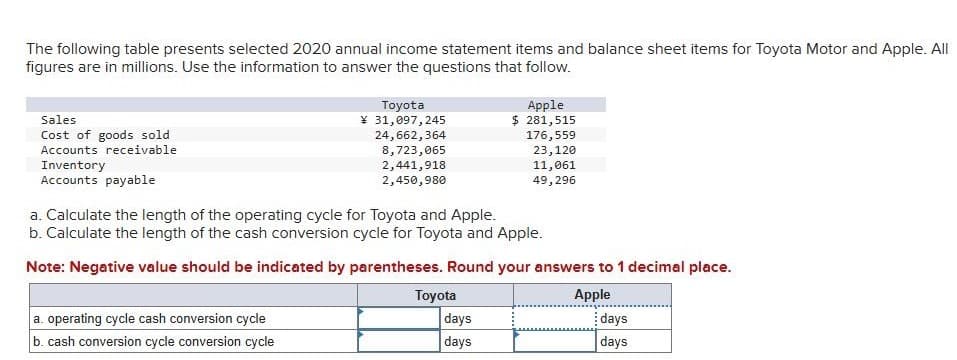 The following table presents selected 2020 annual income statement items and balance sheet items for Toyota Motor and Apple. All
figures are in millions. Use the information to answer the questions that follow.
Apple
Sales
Cost of goods sold
Accounts receivable
Toyota
¥ 31,097,245
24,662,364
8,723,065
$ 281,515
176,559
23,120
11,061
Inventory
Accounts payable
2,441,918
2,450,980
a. Calculate the length of the operating cycle for Toyota and Apple.
49,296
b. Calculate the length of the cash conversion cycle for Toyota and Apple.
Note: Negative value should be indicated by parentheses. Round your answers to 1 decimal place.
a. operating cycle cash conversion cycle
b. cash conversion cycle conversion cycle
Toyota
days
days
Apple
days
days