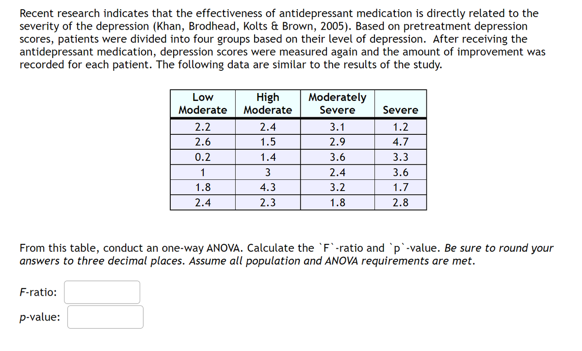 Recent research indicates that the effectiveness of antidepressant medication is directly related to the
severity of the depression (Khan, Brodhead, Kolts & Brown, 2005). Based on pretreatment depression
scores, patients were divided into four groups based on their level of depression. After receiving the
antidepressant medication, depression scores were measured again and the amount of improvement was
recorded for each patient. The following data are similar to the results of the study.
F-ratio:
Low
Moderate
p-value:
2.2
2.6
0.2
1
1.8
2.4
High
Moderate
2.4
1.5
1.4
3
4.3
2.3
Moderately
Severe
3.1
2.9
3.6
2.4
3.2
1.8
Severe
1.2
4.7
From this table, conduct an one-way ANOVA. Calculate the `F`-ratio and `p`-value. Be sure to round your
answers to three decimal places. Assume all population and ANOVA requirements are met.
3.3
3.6
1.7
2.8