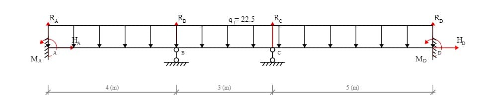 R
৭= 22.5
R
Rp
Mp
4 (m)
3 (m)
5 (m)
