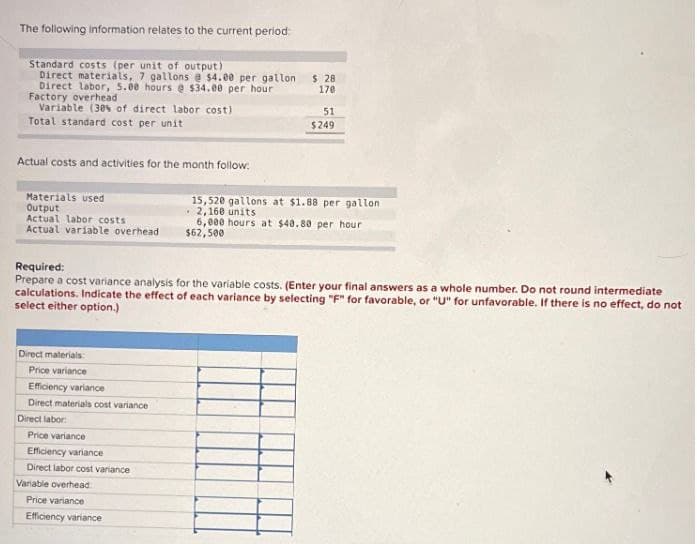 The following information relates to the current period:
Standard costs (per unit of output)
Direct materials, 7 gallons @ $4.00 per gallon.
Direct labor, 5.00 hours @ $34.00 per hour
Factory overhead
Variable (38% of direct labor cost)
Total standard cost per unit
Actual costs and activities for the month follow:
Materials used
Output
Actual labor costs
Actual variable overhead
Required:
$ 28
170
51
$249
15,520 gallons at $1.88 per gallon
. 2,160 units
6,000 hours at $40.80 per hour
$62,500
Prepare a cost variance analysis for the variable costs. (Enter your final answers as a whole number. Do not round intermediate
calculations. Indicate the effect of each variance by selecting "F" for favorable, or "U" for unfavorable. If there is no effect, do not
select either option.)
Direct materials:
Price variance
Efficiency variance
Direct materials cost variance
Direct labor
Price variance
Efficiency variance
Direct labor cost variance
Variable overhead
Price variance
Efficiency variance