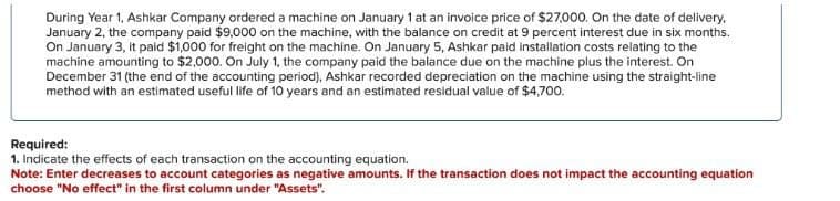 During Year 1, Ashkar Company ordered a machine on January 1 at an invoice price of $27,000. On the date of delivery,
January 2, the company paid $9,000 on the machine, with the balance on credit at 9 percent interest due in six months.
On January 3, it paid $1,000 for freight on the machine. On January 5, Ashkar paid installation costs relating to the
machine amounting to $2,000. On July 1, the company paid the balance due on the machine plus the interest. On
December 31 (the end of the accounting period), Ashkar recorded depreciation on the machine using the straight-line
method with an estimated useful life of 10 years and an estimated residual value of $4,700.
Required:
1. Indicate the effects of each transaction on the accounting equation.
Note: Enter decreases to account categories as negative amounts. If the transaction does not impact the accounting equation
choose "No effect" in the first column under "Assets".