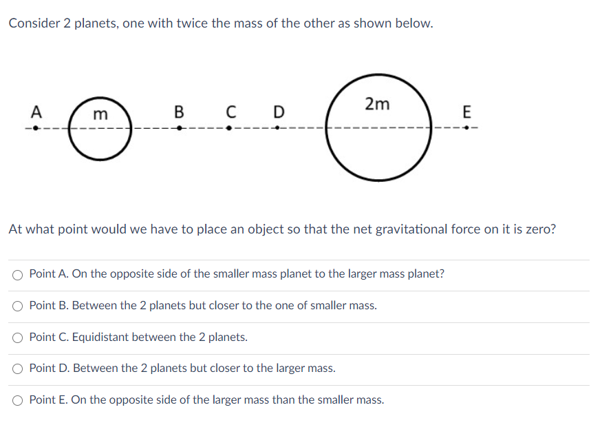 Consider 2 planets, one with twice the mass of the other as shown below.
2m
A
В
D
E
At what point would we have to place an object so that the net gravitational force on it is zero?
O Point A. On the opposite side of the smaller mass planet to the larger mass planet?
Point B. Between the 2 planets but closer to the one of smaller mass.
Point C. Equidistant between the 2 planets.
O Point D. Between the 2 planets but closer to the larger mass.
O Point E. On the opposite side of the larger mass than the smaller mass.
