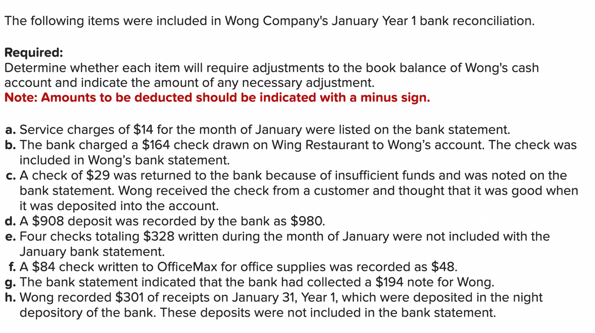 The following items were included in Wong Company's January Year 1 bank reconciliation.
Required:
Determine whether each item will require adjustments to the book balance of Wong's cash
account and indicate the amount of any necessary adjustment.
Note: Amounts to be deducted should be indicated with a minus sign.
a. Service charges of $14 for the month of January were listed on the bank statement.
b. The bank charged a $164 check drawn on Wing Restaurant to Wong's account. The check was
included in Wong's bank statement.
c. A check of $29 was returned to the bank because of insufficient funds and was noted on the
bank statement. Wong received the check from a customer and thought that it was good when
it was deposited into the account.
d. A $908 deposit was recorded by the bank as $980.
e. Four checks totaling $328 written during the month of January were not included with the
January bank statement.
f. A $84 check written to OfficeMax for office supplies was recorded as $48.
g. The bank statement indicated that the bank had collected a $194 note for Wong.
h. Wong recorded $301 of receipts on January 31, Year 1, which were deposited in the night
depository of the bank. These deposits were not included in the bank statement.