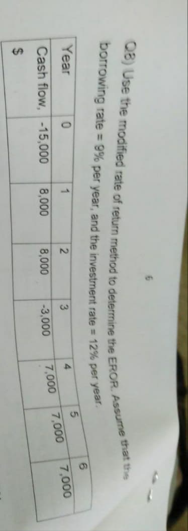 6
QB) Use the modified rate of return method to determine the EROR. Assume that the
borrowing rate = 9% per year, and the investment rate = 12% per year.
4
5
7,000
7,000
Year
0
1
Cash flow, -15,000 8,000
$
2
8,000
3
-3,000
6
7,000