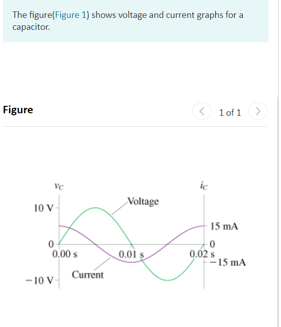 The figure(Figure 1) shows voltage and current graphs for a
сараcitor.
Figure
1 of 1
<>
Vc
ic
Voltage
10 V-
15 mA
0-
0.00 s
0.01 s
0.02 s
-15 mA
Current
- 10 V
