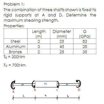 Problem 1:
The combination of three shafts shown is fixed to
rigid supports at A and D. Determine the
maximum shearing strength.
Properties:
Length
(m)
Diameter
(mm)
G
(GPa)
Steel
2
25
83
Aluminum
3
45
28
Bronze
TB = 300NM
25
35
Tc = 700NM
AI
