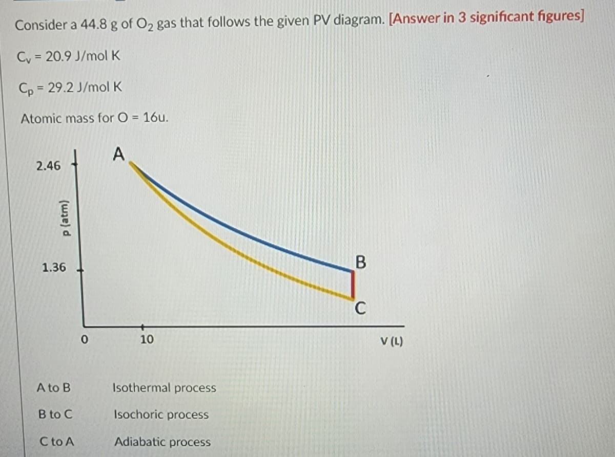 Consider a 44.8 g of O₂ gas that follows the given PV diagram. [Answer in 3 significant figures]
C, 20.9 J/mol K
=
Cp = 29.2 J/mol K
Atomic mass for O = 16u.
2.46
p (atm)
1.36
A to B
B to C
C to A
0
A
10
Isothermal process
Isochoric process
Adiabatic process
B
C
V (L)