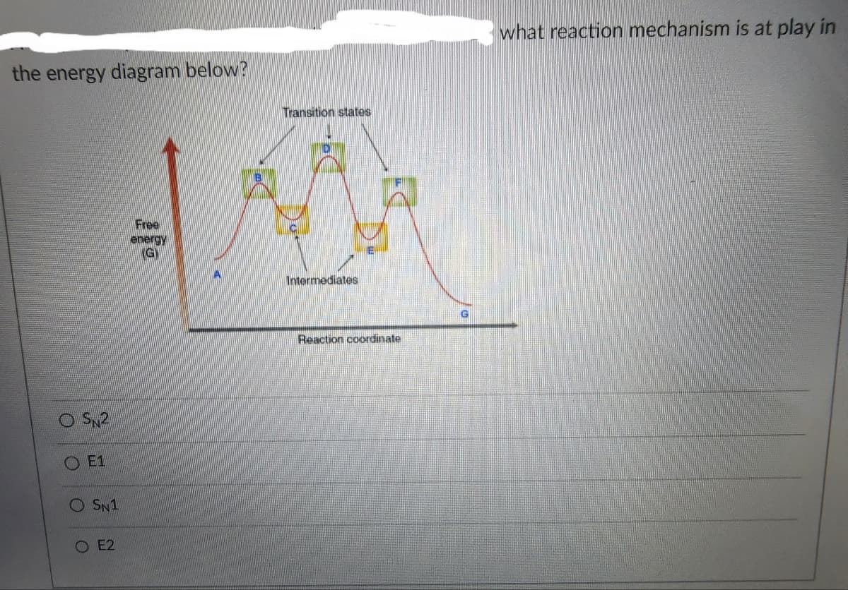 the energy diagram below?
S2
E1
SN1
E2
Free
energy
(G)
Transition states
Intermediates
Reaction coordinate
G
what reaction mechanism is at play in