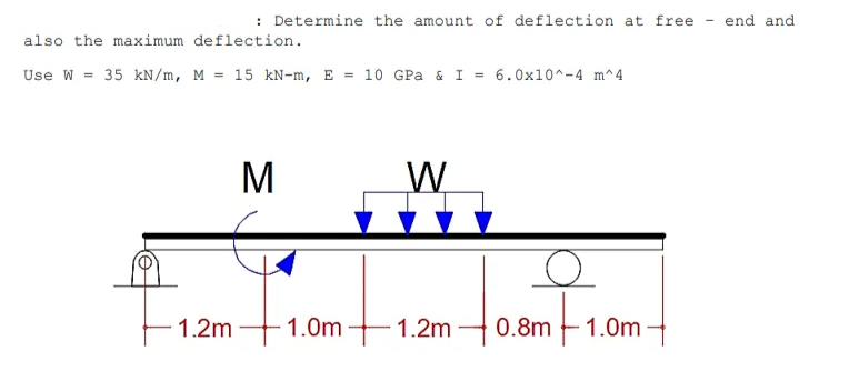 : Determine the amount of deflection at free
also the maximum deflection.
Use W = 35 kN/m, M = 15 kN-m, E = 10 GPa & I = 6.0x10^-4 m^4
1.2m
M
-1.0m
W
1.2m
O
0.8m 1.0m
-
end and