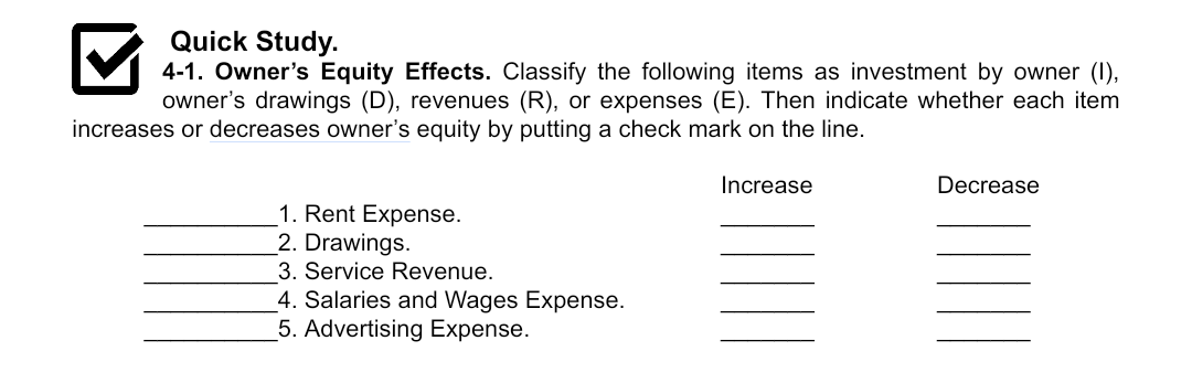 Quick Study.
4-1. Owner's Equity Effects. Classify the following items as investment by owner (1),
owner's drawings (D), revenues (R), or expenses (E). Then indicate whether each item
increases or decreases owner's equity by putting a check mark on the line.
Increase
Decrease
1. Rent Expense.
2. Drawings.
3. Service Revenue.
4. Salaries and Wages Expense.
5. Advertising Expense.
