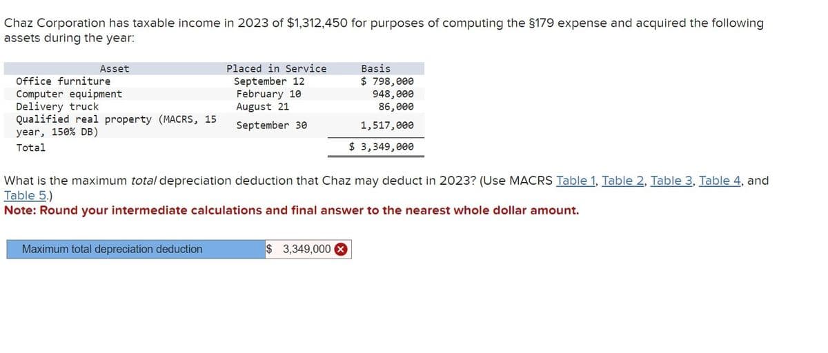 Chaz Corporation has taxable income in 2023 of $1,312,450 for purposes of computing the $179 expense and acquired the following
assets during the year:
Asset
Office furniture
Computer equipment
Delivery truck
Qualified real property (MACRS, 15
year, 150% DB)
Total
Placed in Service
September 12
February 10
August 21
September 30
Maximum total depreciation deduction
What is the maximum total depreciation deduction that Chaz may deduct in 2023? (Use MACRS Table 1, Table 2, Table 3, Table 4, and
Table 5.)
Note: Round your intermediate calculations and final answer to the nearest whole dollar amount.
Basis
$ 798,000
948,000
86,000
1,517,000
$ 3,349,000
$3,349,000 X