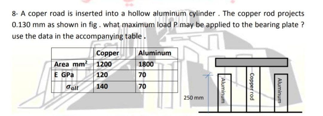 8- A coper road is inserted into a hollow aluminum cylinder. The copper rod projects
0.130 mm as shown in fig . what maximum load P may be applied to the bearing plate ?
use the data in the accompanying table.
Copper
Aluminum
Area mm? 1200
E GPa
1800
120
70
Oall
140
70
250 mm
Aluminum
Copper rod
Aluminum
