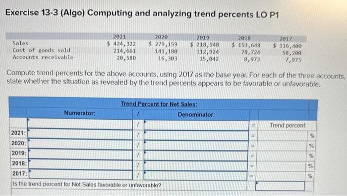 Exercise 13-3 (Algo) Computing and analyzing trend percents LO P1
Sales
Cost of goods sold.
Accounts receivable
2021
$ 424,322
214,661
20,580
Numerator:
2020
$ 279,159
141, 180
16,303
2019
$ 218,948
112,924
15,042
Compute trend percents for the above accounts, using 2017 as the base year. For each of the three accounts,
state whether the situation as revealed by the trend percents appears to be favorable or unfavorable.
Trend Percent for Net Sales:
2021:
2020:
2019:
2018:
2017:
Is the trend percent for Net Sales favorable or unfavorable?
2018
$ 153,648
78,724
8,973
Denominator:
2017
$ 116,400
58,200
7,973
11
Trend percent
%
%
ge
%
%
%
