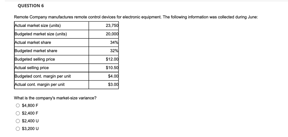 QUESTION 6
Remote Company manufactures remote control devices for electronic equipment. The following information was collected during June:
Actual market size (units)
23,750
Budgeted market size (units)
20,000
Actual market share
34%
Budgeted market share
32%
Budgeted selling price
$12.00
Actual selling price
$10.50
$4.00
$3.00
Budgeted cont. margin per unit
Actual cont. margin per unit
What is the company's market-size variance?
O $4,800 F
$2,400 F
O $2,400 U
$3,200 U