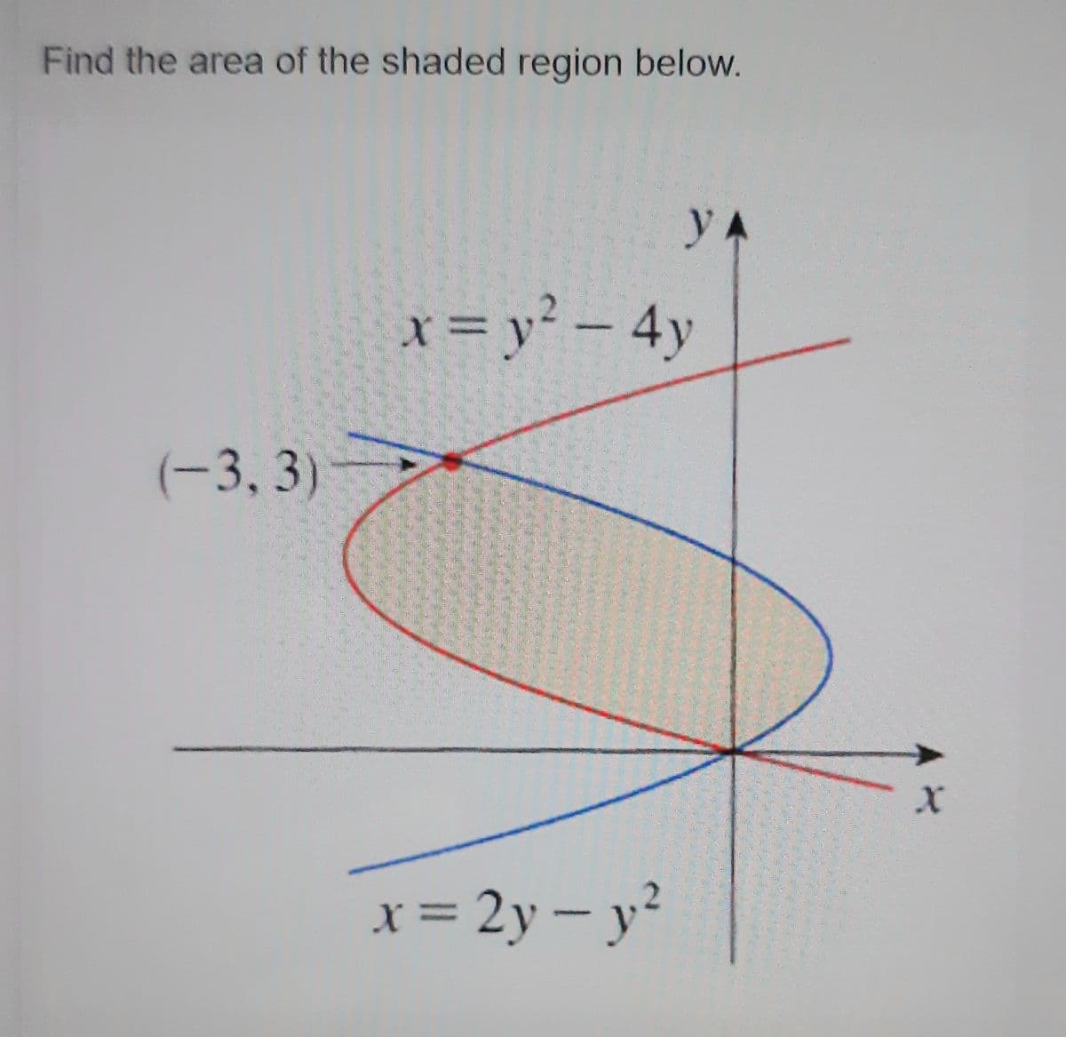 Find the area of the shaded region below.
y A
x= y'-4y
(-3,3)
x = 2y – y?
