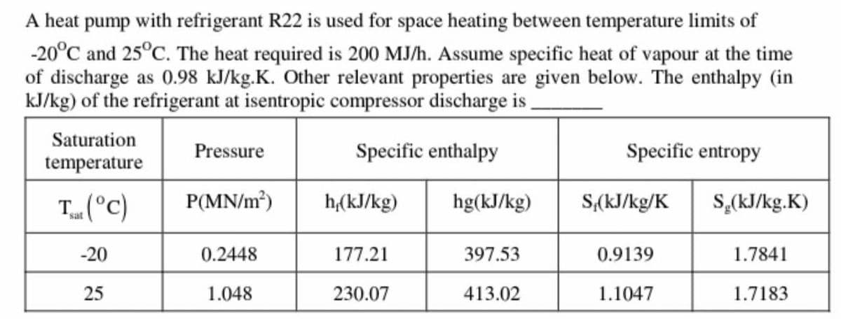 A heat pump with refrigerant R22 is used for space heating between temperature limits of
-20°C and 25°C. The heat required is 200 MJ/h. Assume specific heat of vapour at the time
of discharge as 0.98 kJ/kg.K. Other relevant properties are given below. The enthalpy (in
kJ/kg) of the refrigerant at isentropic compressor discharge is
Pressure
Specific enthalpy
P(MN/m²)
Saturation
temperature
Tsat (°C)
-20
25
0.2448
1.048
h,(kJ/kg)
177.21
230.07
hg(kJ/kg)
397.53
413.02
Specific entropy
S,(kJ/kg/K
0.9139
1.1047
S₂(kJ/kg.K)
1.7841
1.7183