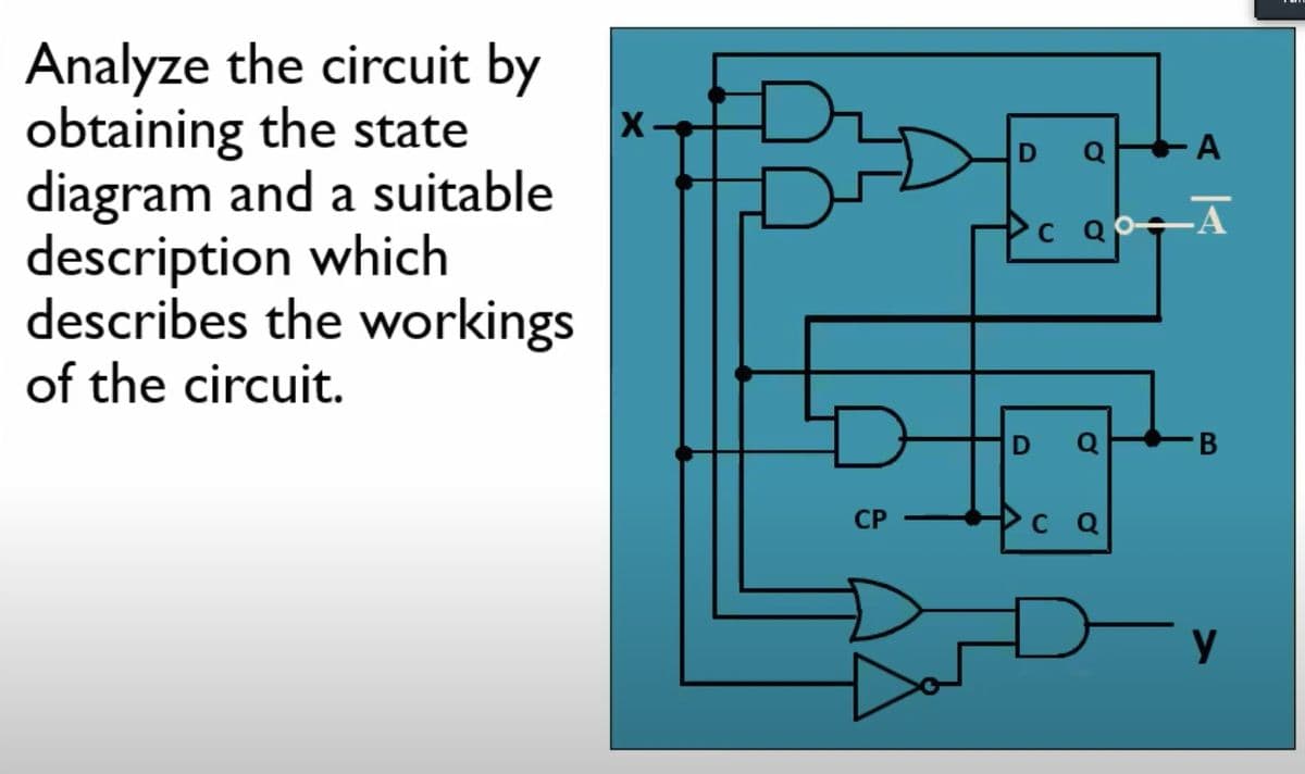 Analyze the circuit by
obtaining the state
diagram and a suitable
description which
describes the workings
A
-A
C
of the circuit.
Q
СР
C Q
y
