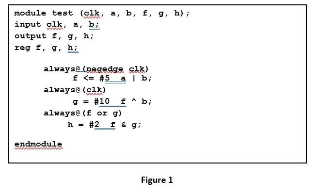 module test (clk, a, b, f, g, h);
input clk, a, b;
output f, g, h;
reg f, g, h;
always@ (negedge glk)
f <= #5
a| b;
alwayse (clk)
g = #10 f ^ b;
alwayse (f or g)
h = #2 f & g;
endmodule
Figure 1
