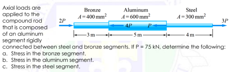 Axial loads are
Aluminum
A=600 mm²
Bronze
Steel
applied to the
compound rod
that is composed
A=400 mm²
A= 300 mm²
2P
ЗР
4P
P
of an aluminum
-3 m -
- 5 m-
- 4 m-
segment rigidly
connected between steel and bronze segments. If P = 75 kN, determine the following:
a. Stress in the bronze segment.
b. Stress in the aluminum segment.
c. Stress in the steel segment.
