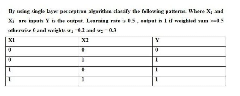 By using single layer perceptron algorithm classify the following patterns. Where Xị and
X are inputs Y is the output. Learning rate is 0.5 , output is 1 if weighted sum >=0.5
otherwise 0 and weights wi =0.2 and w; = 0.3
XI
X2
Y
1
1
1
1
1
