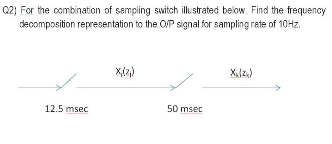 Q2) For the combination of sampling switch illustrated below. Find the frequency
decomposition representation to the O/P signal for sampling rate of 10HZ.
X,(z)
X(Zk)
12.5 msec
50 msec
