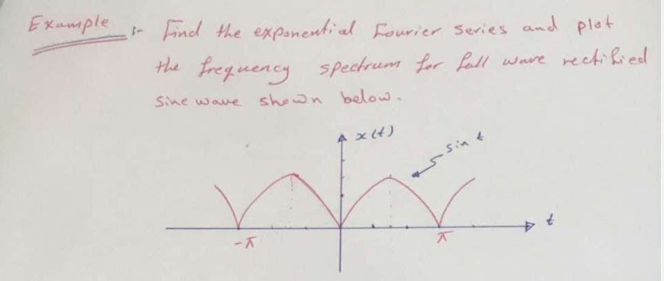 Exumple
- Find the exponenti al Fourier Series and plot
he Frequency spectrum for fall ware recti fied
Sine wae
shown below.
4 x4)
5Sine
