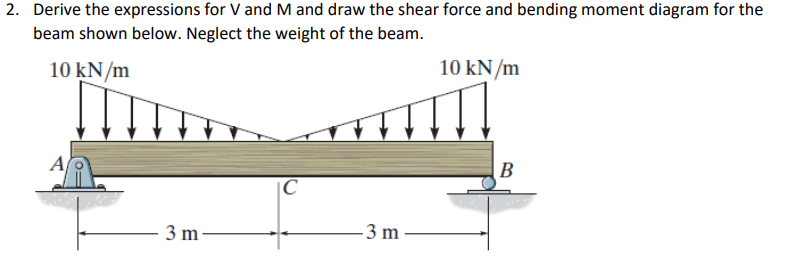 2. Derive the expressions for V and M and draw the shear force and bending moment diagram for the
beam shown below. Neglect the weight of the beam.
10 kN/m
10 kN/m
A
B
|C
3 m
-3 m -
