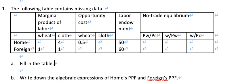 1. The following table contains missing data. <
Marginal
Opportunity
product of
labor
wheat
Home
Foreign 1
a. Fill in the table.
cloth
4
14
cost
wheat cloth
0.5
Labor
endow
ment
50
60
No-trade equilibrium
Pw/Pc w/Pw
b. Write down the algebraic expressions of Home's PPF and Foreign's PPF.<
w/Pc
7
E