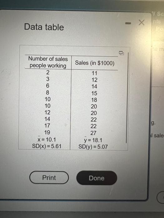 Data table
Number of sales
people working
23
6
8
10
10
12
14
17
19
x = 10.1
SD(x) = 5.61
Print
Sales (in $1000)
11
12
14
15
18
20
20
22
22
27
y = 18.1
SD(y) = 5.07
Done
U
y Sc
Xnts
Po
he m
9.
il sale