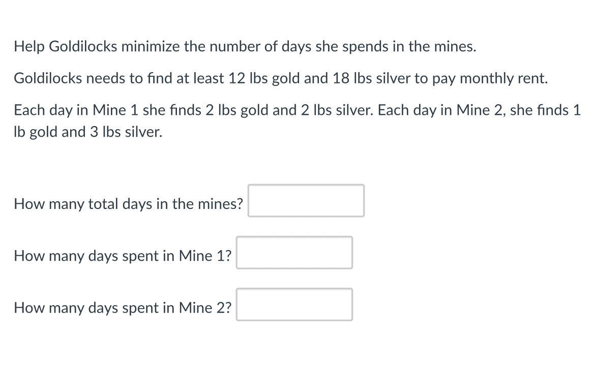Help Goldilocks minimize the number of days she spends in the mines.
Goldilocks needs to find at least 12 lbs gold and 18 lbs silver to pay monthly rent.
Each day in Mine 1 she finds 2 lbs gold and 2 lbs silver. Each day in Mine 2, she finds 1
lb gold and 3 lbs silver.
How many total days in the mines?
How many days spent in Mine 1?
How many days spent in Mine 2?