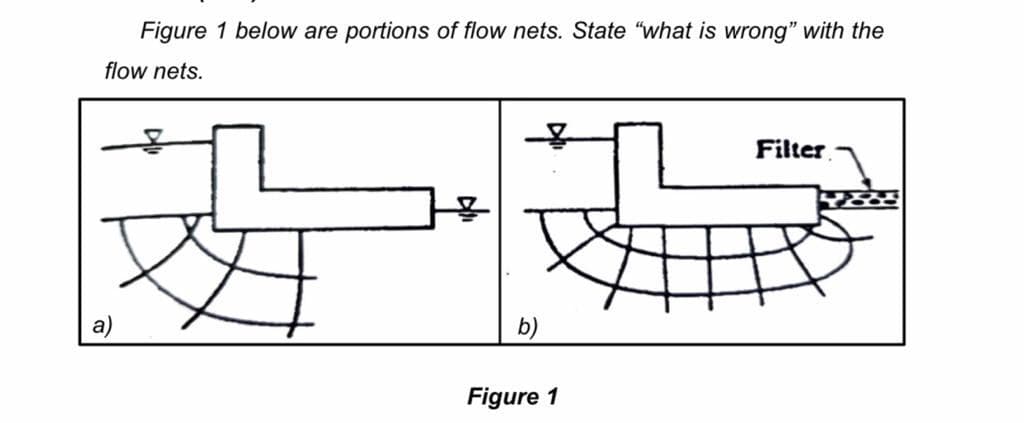 Figure 1 below are portions of flow nets. State "what is wrong" with the
flow nets.
Filter
b)
Figure 1
