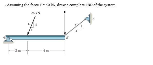 . Assuming the force F = 40 kN, draw a complete FBD of the system
26 kN
F
13
12
B
2 m
4 m
